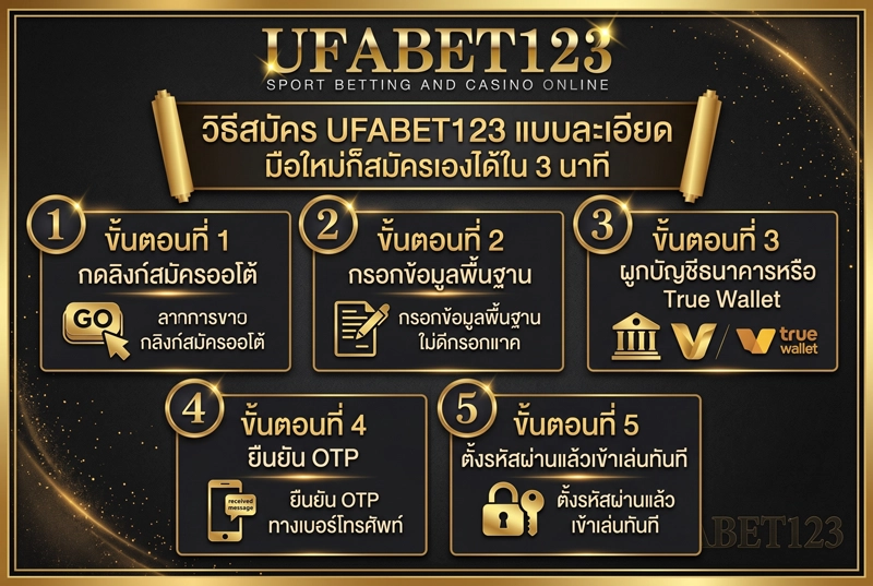 วิธีสมัคร-UFABET123
