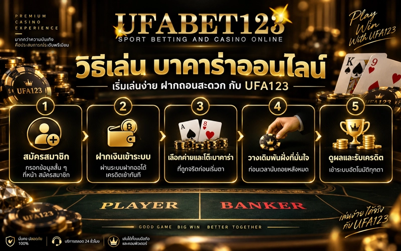 วิธีเล่น-บาคาร่าออนไลน์